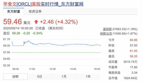 TikTok交易生變 甲骨文成技術(shù)合作伙伴，沃爾瑪或參與電商業(yè)務(wù)