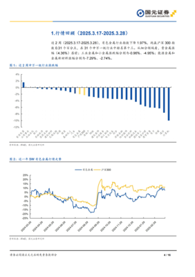 金價強勢攀升，鋁業迎來政策東風——有色金屬行業雙周觀察