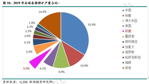 印度疫情失控對(duì)有色金屬、農(nóng)產(chǎn)品、能化等大宗商品影響全解析
